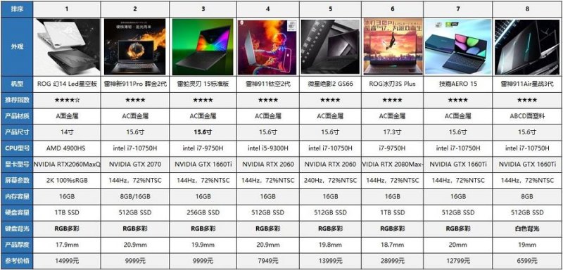 2017年游戏笔记本-游戏笔记本2017性价比-图1