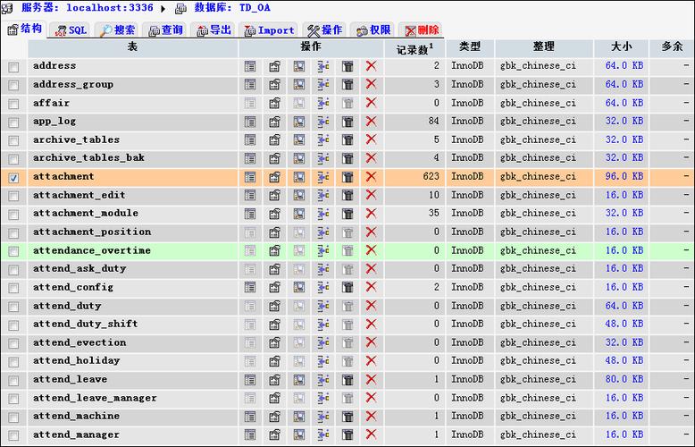 如何将数据库表恢复到自建的MySQL数据库中？