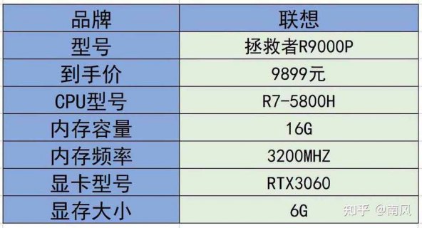 笔记本游戏电脑性价比排行2021 笔记本游戏电脑牌子排名-图1