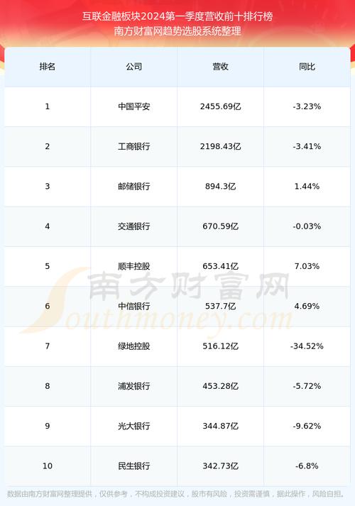 投资股票时，合理的资金分配比例是多少？