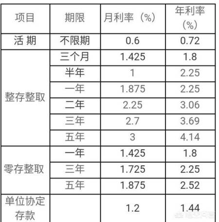 如何计算30万本金在十年期间的累积利息？