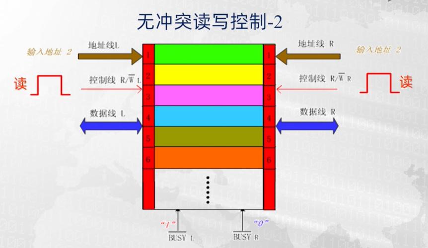 存储装置 序列端口_常用概念