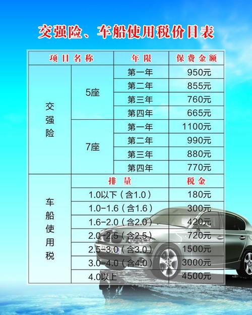 2014年交强险的费用是多少？