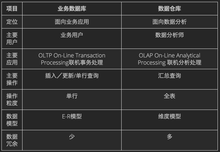 探究MySQL与其他数据库的差异，RDS for MySQL与GaussDB(for MySQL)有何不同？