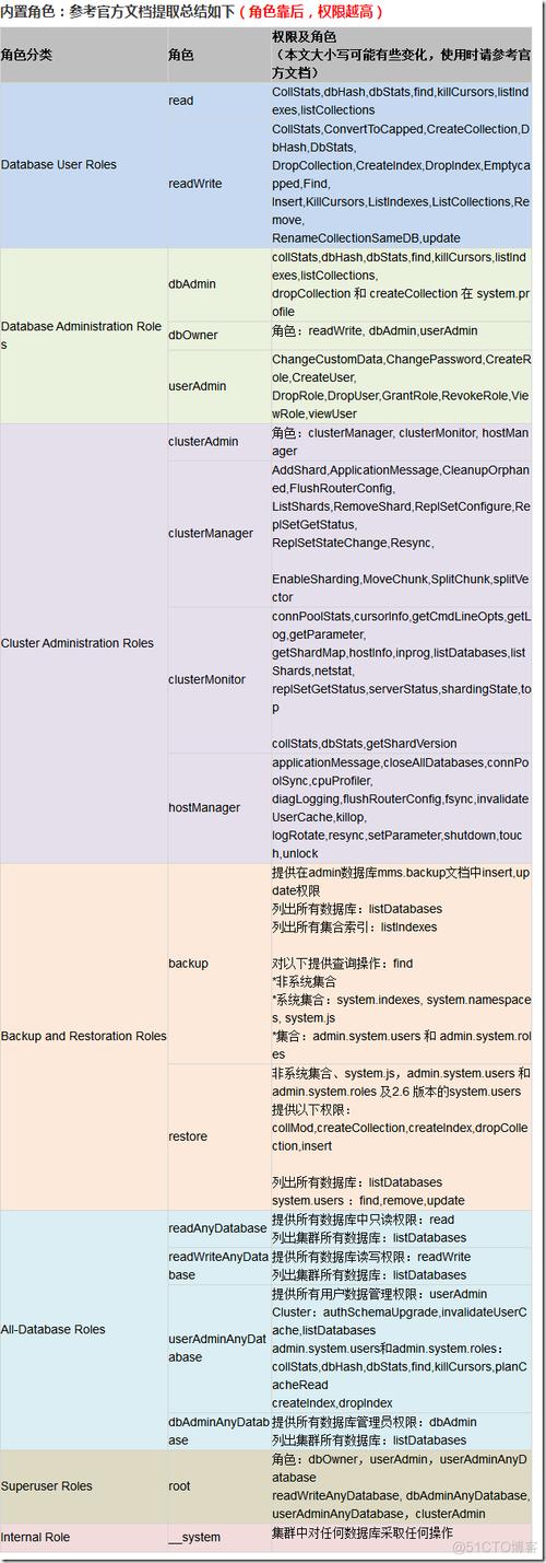MongoDB如何收费，了解其定价策略和成本因素