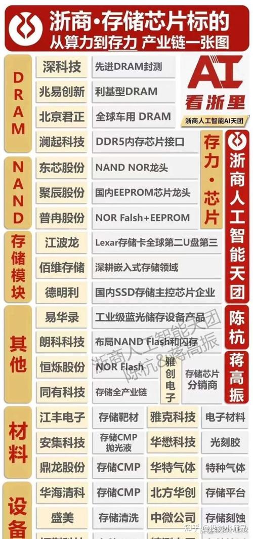 存储设备价格_设备存储数据查询