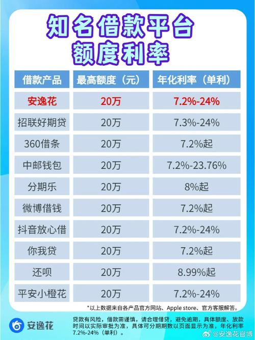高利贷的借款上限是多少？