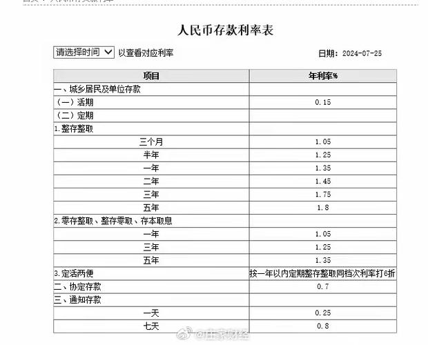 存入7万元，一年内能从银行获得多少利息收入？