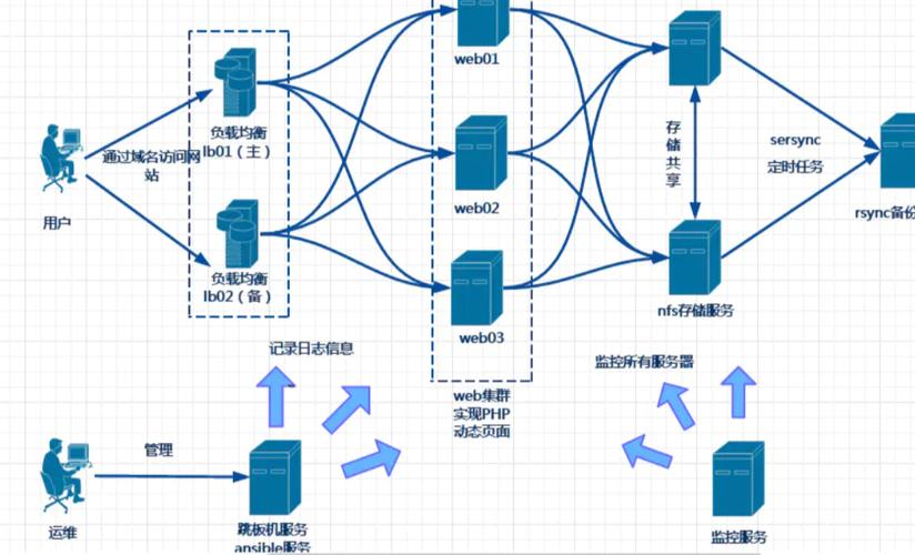 Nginx如何实现作为CDN的功能？