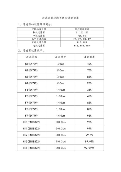 内容过滤标准，我们如何确定条件过滤的合理性？
