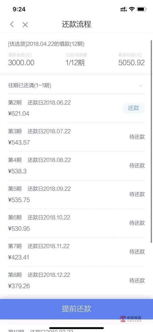 拍拍货逾期一天会收取多少费用并影响信用记录？