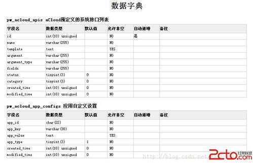 如何利用MySQL创建高效的数据库字典？