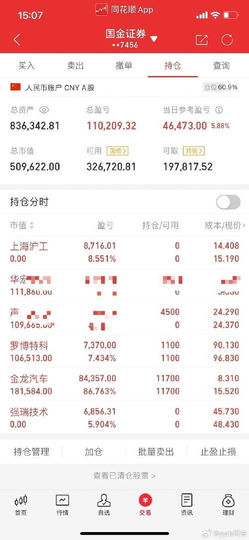 如何查询一个公司的股票发行总量？