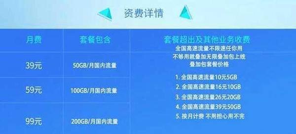 电信流量不够用怎么加流量便宜「纯流量卡在哪才能买上正规的」-图3