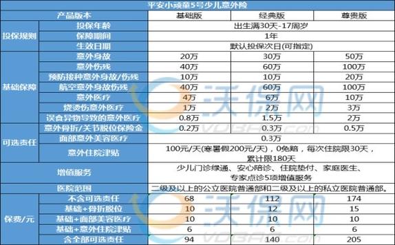 人身交通意外险的月费用是多少？
