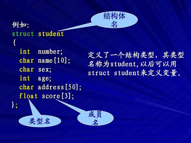 c语言结构体初始化_ShareTlsInfo结构体