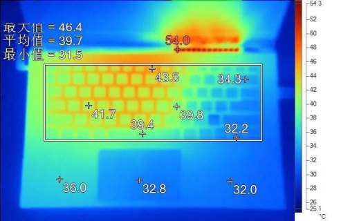 笔记本烤机温度多少正常-图2