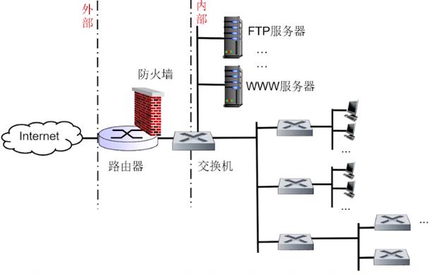 什么是屏蔽主机防火墙