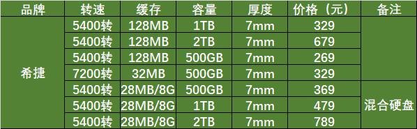 笔记本硬盘大小推荐-图1