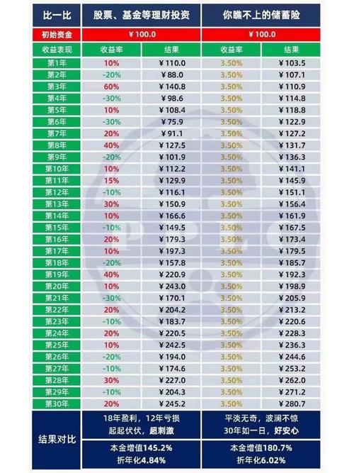 炒股高手的年收益率标准是多少?