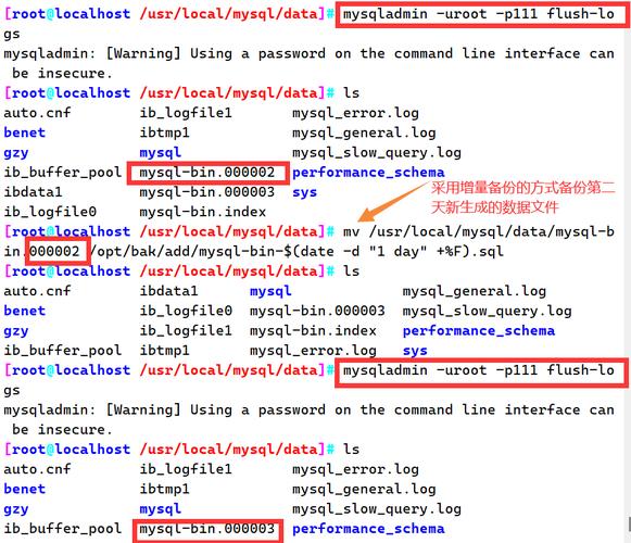 如何有效进行MySQL数据库的数据备份操作？