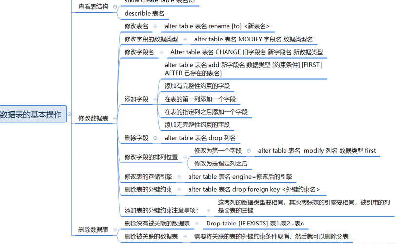 如何在MySQL数据库中进行语法建表并处理迁移？