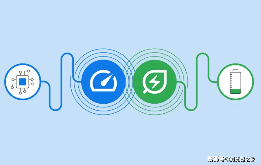 主页劫持程序是什么_dll劫持chrome主页_主页劫持程序是干什么用的