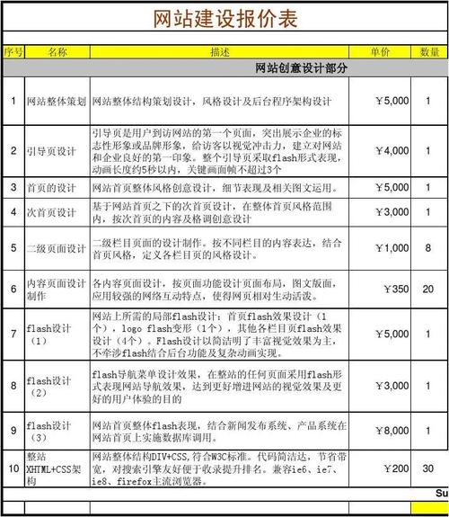 南通网站建设费用是多少？设备创建成本解析