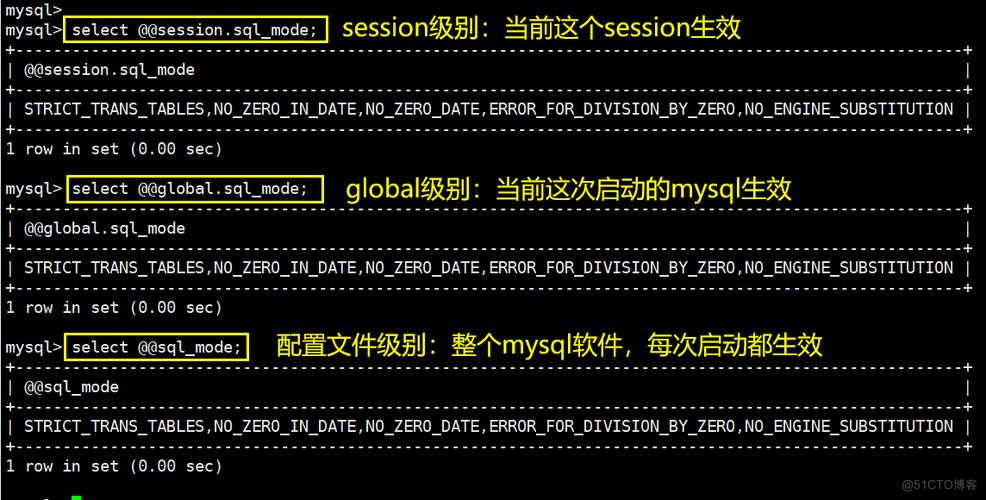 在MySQL数据库中，GROUP BY子句的工作原理是什么？