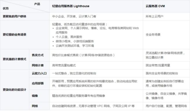 哪些免费虚拟主机在用户评价中名列前茅？