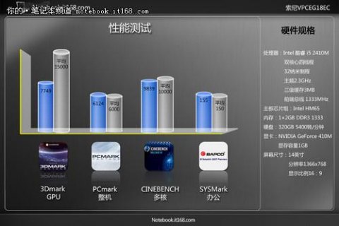 索尼笔记本eg（索尼笔记本eg18ec升级cpu）-图1