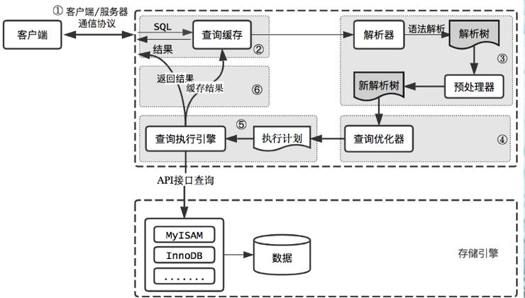 如何在MySQL中查看数据库中的表并监控应用的流程？
