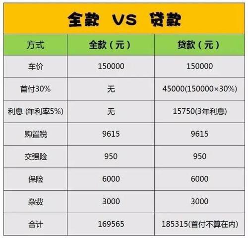 五年期车贷的利率是多少？