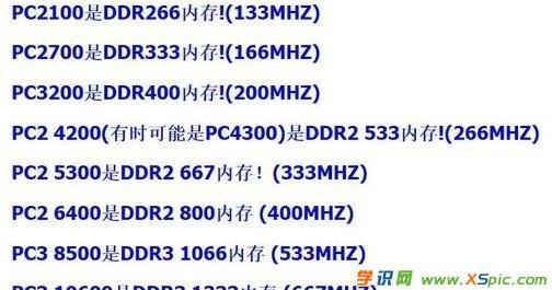 笔记本3代内存和4代内存区别 笔记本3代内存-图2