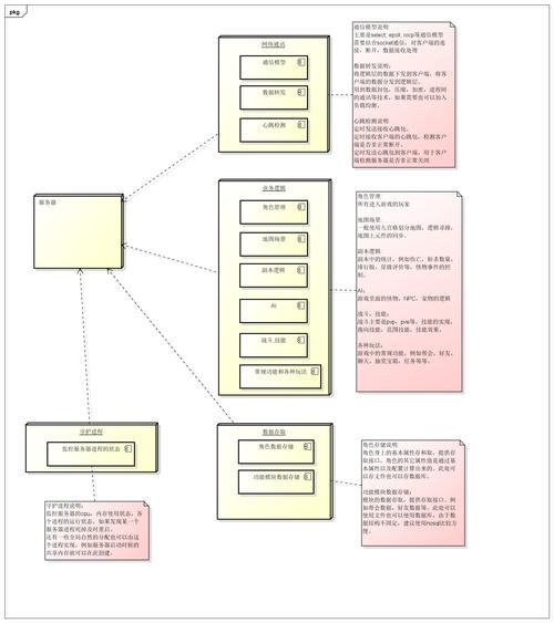 c开源游戏服务器框架_传感框架