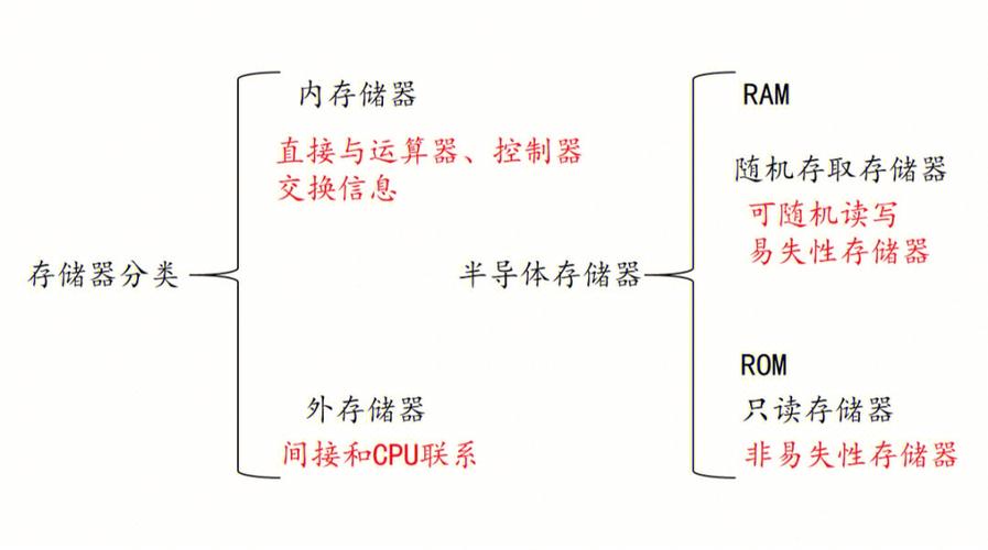 程序和数据在存储器中以_在Windows中调测程序