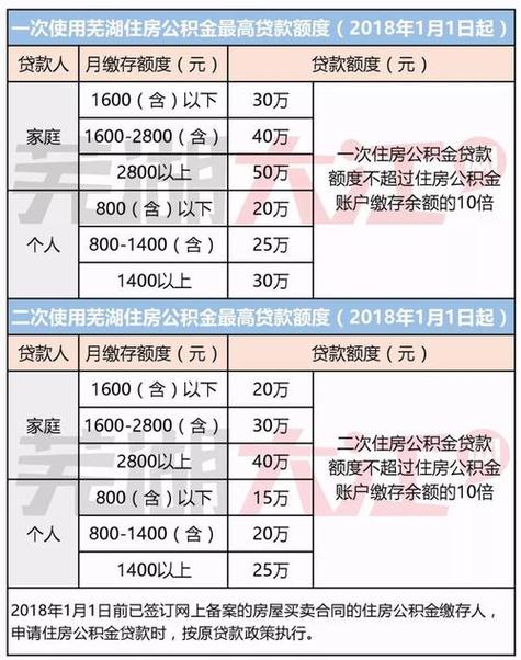 购房商业贷款的最高可贷金额是多少？
