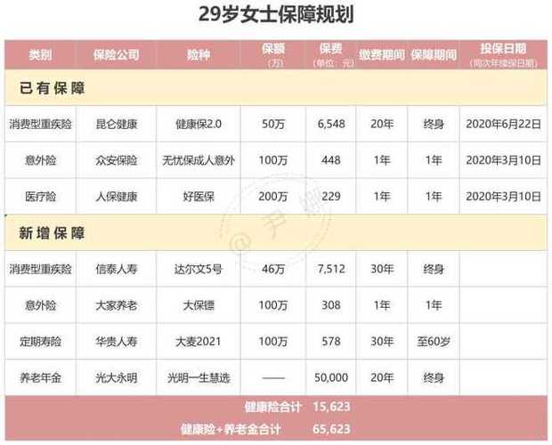如何根据年收入决定保险购买额度？