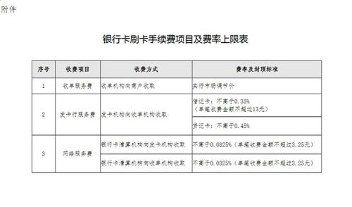 刷卡购车时，手续费的合理范围是多少？