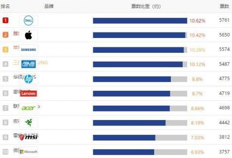 笔记本中的品牌（笔记本的品牌排行）-图1