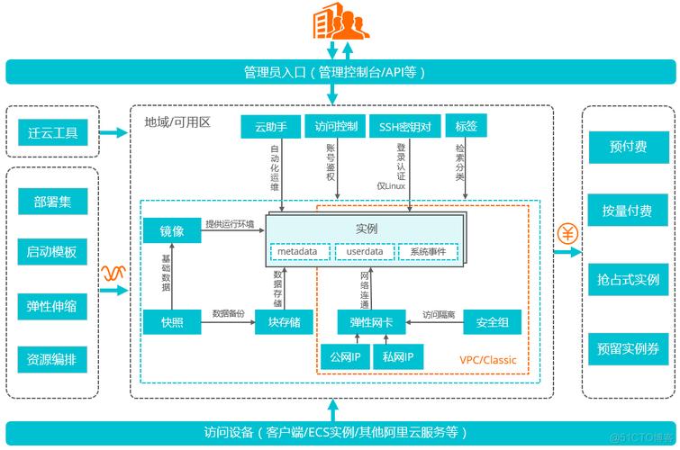 哪家云服务器提供最佳流畅体验，助力成长地图的构建？