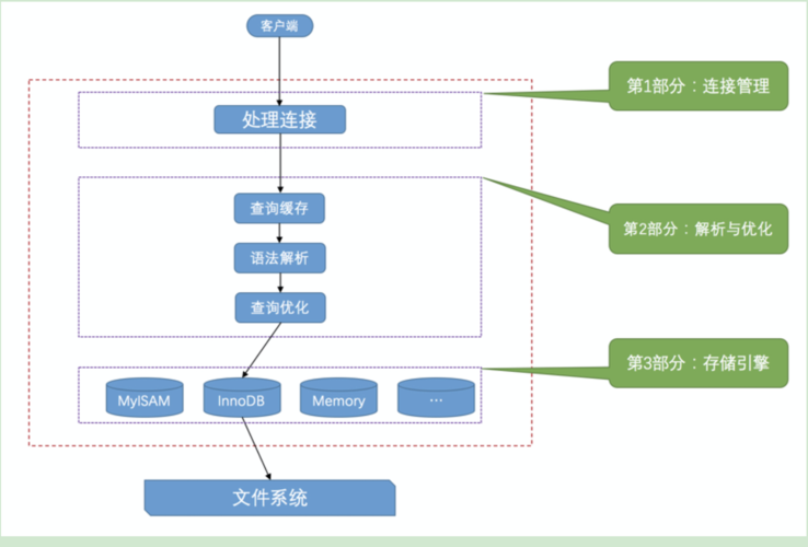 如何在NET软件中配置连接至SQL服务器并设置MySQL连接？