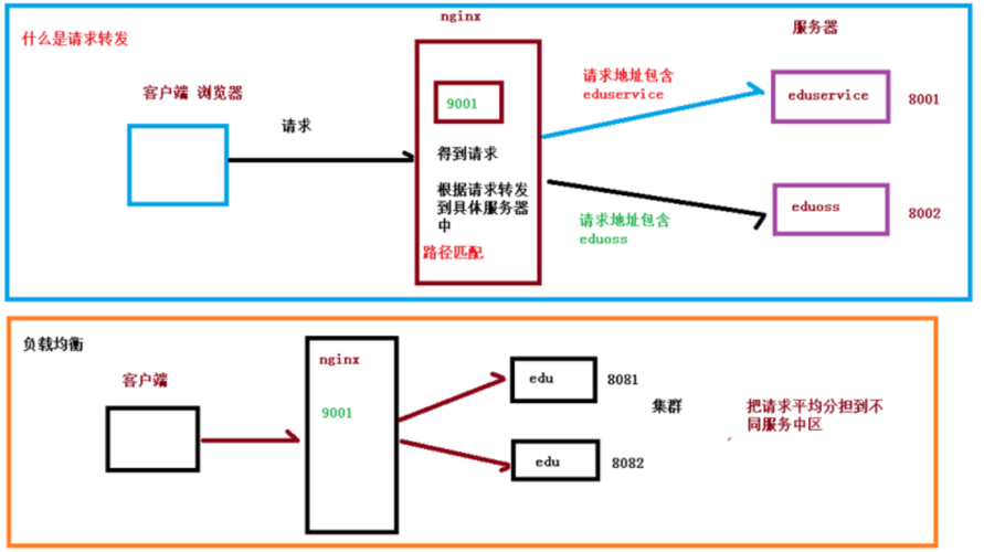 如何通过nginx配置FTP代理服务器？