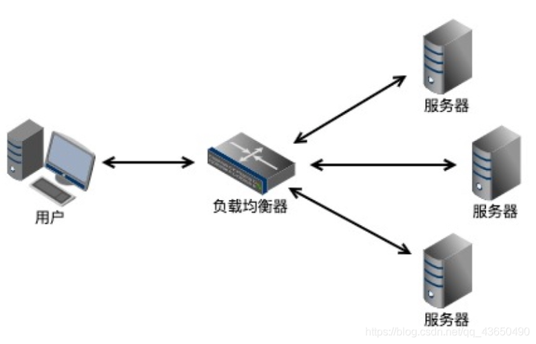一台服务器可以做负载均衡吗?