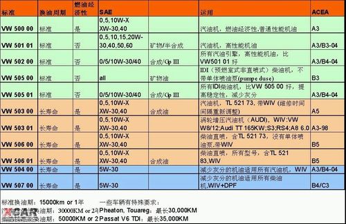 状态码502和503和504的区别?