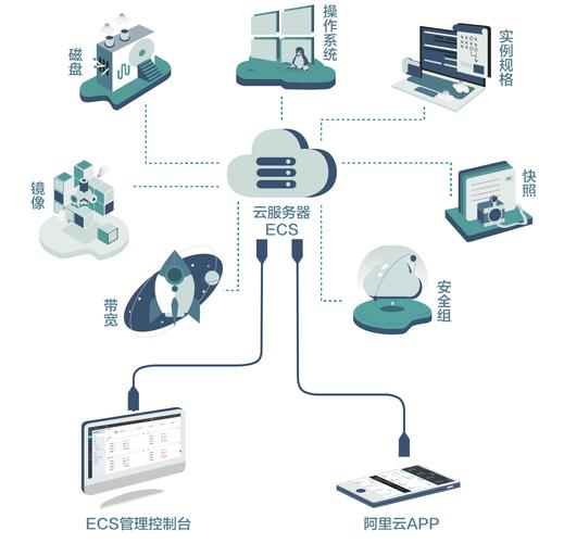 哪家云服务器提供最佳流畅体验，助力成长地图的构建？