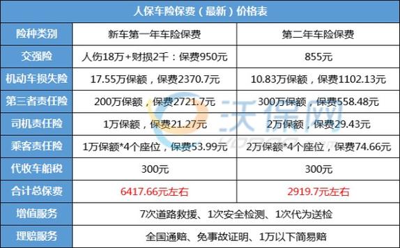 随车行李险的年费用是多少？