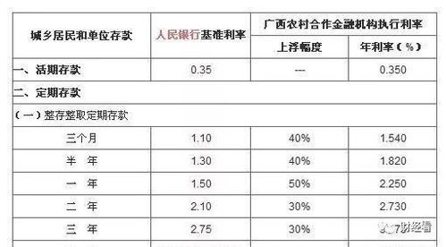 两年存款4万，利息收入究竟几何？