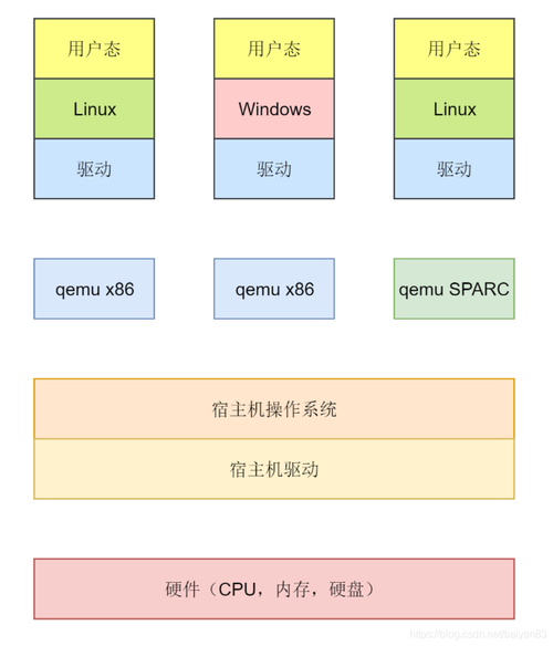 虚拟服务器与物理服务器的比较