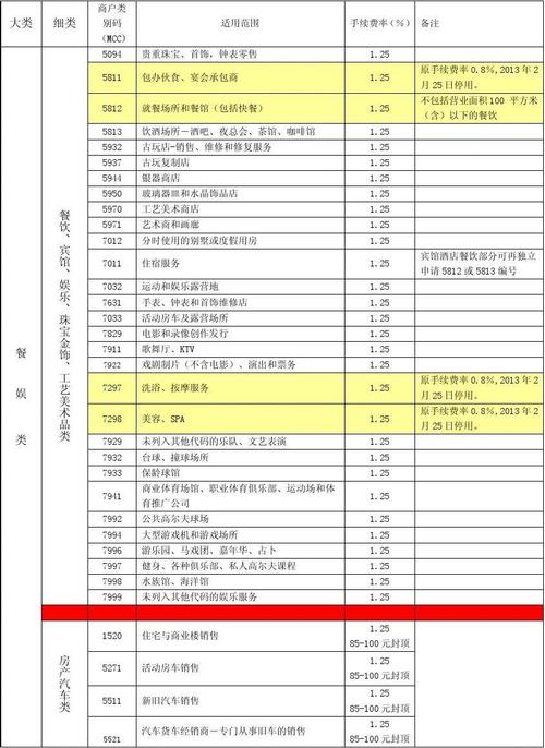 个人申请POS机的成本是多少？